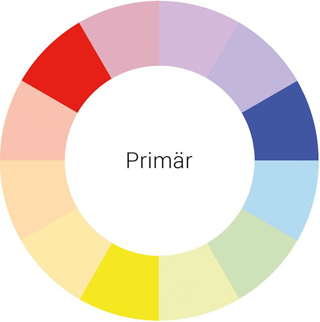 Primärfarben im Farbkreis