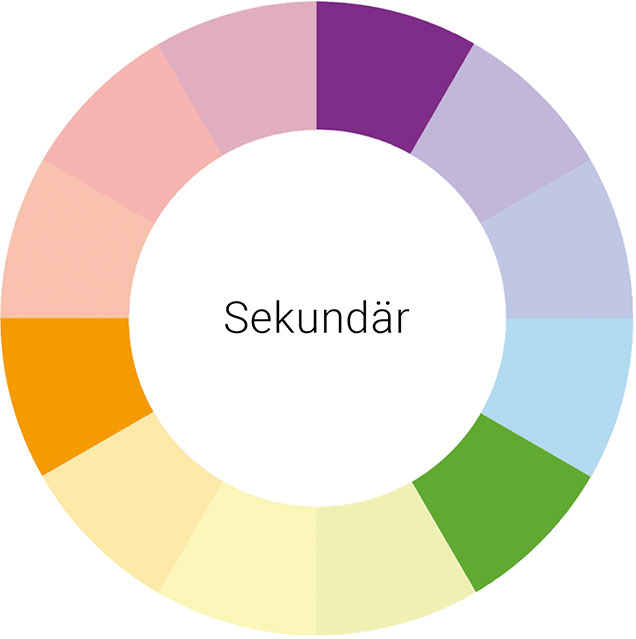 Sekundärfarben im Farbkreis