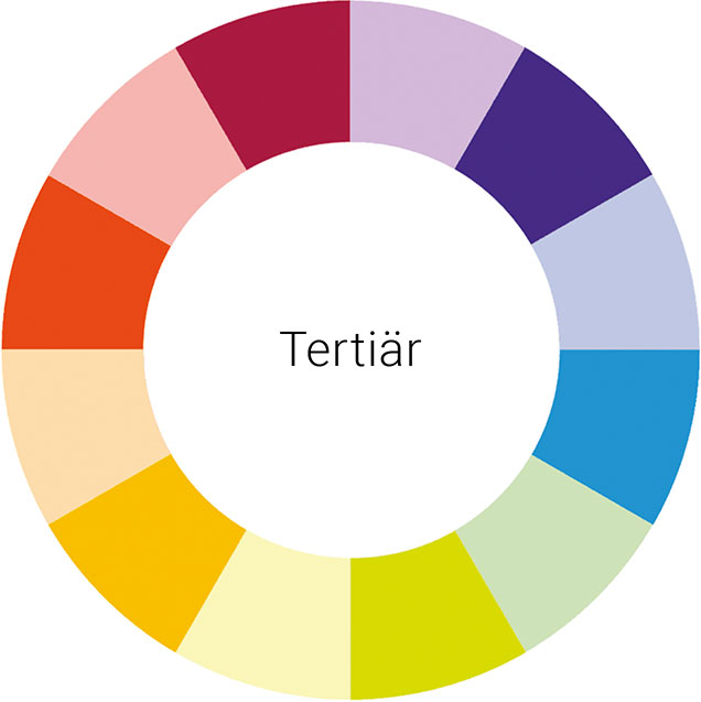Tertiärfarben im Farbkreis