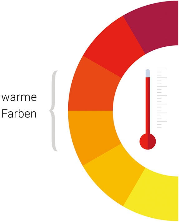 Farbkreis - warme Farben