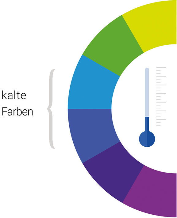 Farbkreis - kalte Farben