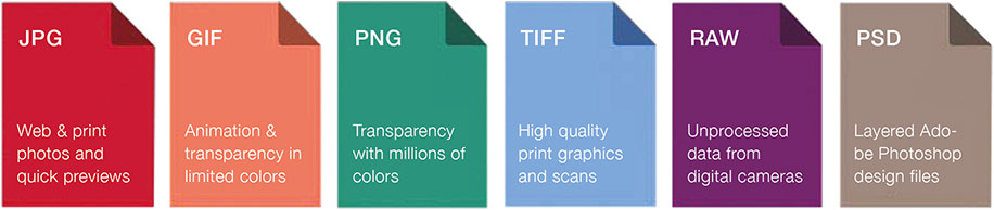 Dateiformate für Rastergrafiken