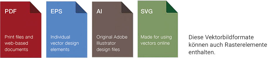 Dateiformate für Vektorgrafiken